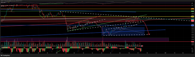 A TradingView chart titled "Mag 7 and AI Composite, log 6, Monthly (BME)" displaying complex price action with multiple colored trend lines, technical indicators, and volume bars at the bottom.