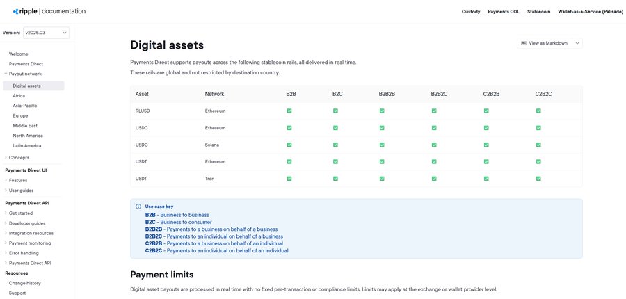 A screenshot of Ripple's documentation page detailing digital assets and supported networks like Ethereum and Solana for Payments Direct payouts.