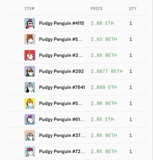 A digital marketplace listing showing various 'Pudgy Penguin' NFTs with prices around 2.85 to 2.93 BETH (ETH).