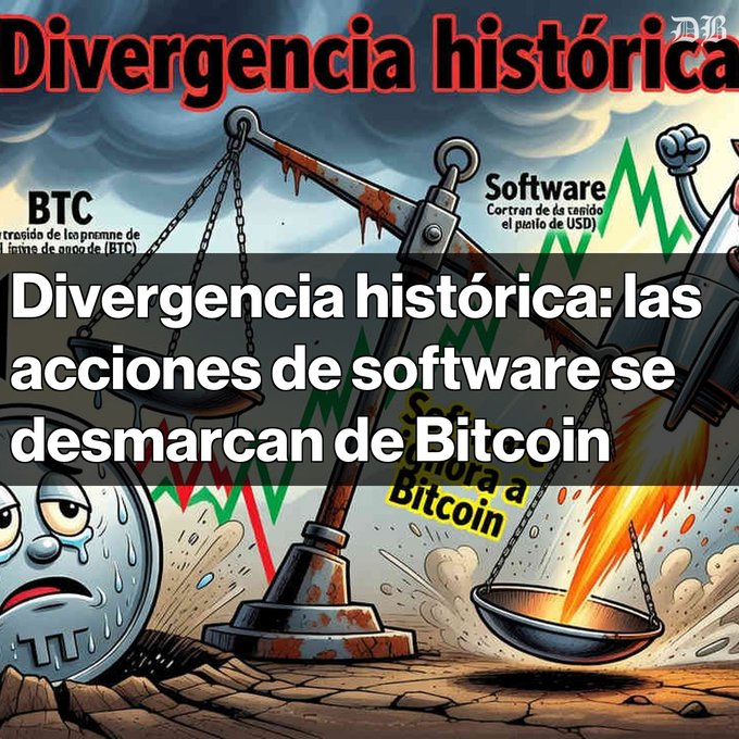 The image illustrates a dramatic visual metaphor of "Divergencia histórica" (Historical Divergence), featuring a rusted balance scale tipping against a distressed, crying Bitcoin mascot while a flaming arrow representing software stocks points upward with a green chart line.

The illustration directly reinforces the post's message about IGV (the software ETF) and BTC decoupling: the scale's two pans labeled "BTC" and "Software" capture the negative correlation described in the caption, while the bold overlay text "Divergencia histórica: las acciones de software se desmarcan de Bitcoin" echoes the post's central thesis about software stocks outperforming Bitcoin by 40% versus Bitcoin's 29% decline in 2026.
