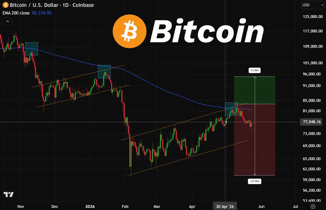 The image depicts a BTC trading chart with several data points that indicate the cryptocurrency has lost the current trend, or even gained traction. The chart includes bars showing Bitcoin's gains and losses over time, indicating fluctuations in price levels throughout the day. This visual representation can help investors understand the historical performance of the cryptocurrency and make informed decisions about its future trends.