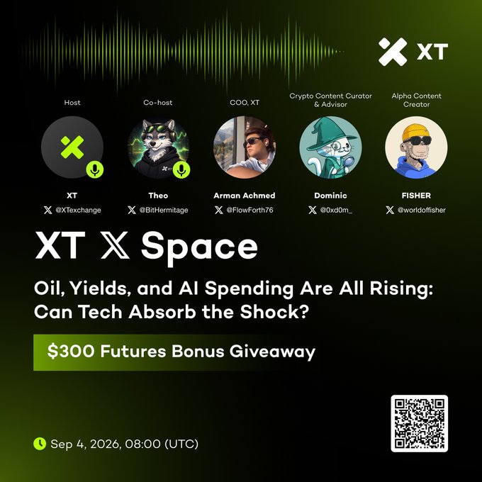 Promotional graphic for an 'XT X Space' event on Sep 4, 2026 at 08:00 UTC, titled 'Oil, Yields, and AI Spending Are All Rising: Can Tech Absorb the Shock?' featuring host XT and guests Theo, Arman Achmed, Dominic, and FISHER, with a $300 Futures Bonus Giveaway and QR code.
