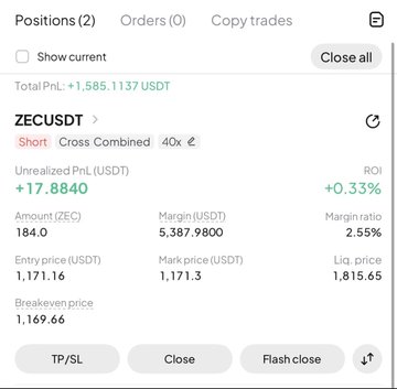 The image shows a Binance futures trading panel displaying an active short position of 184 ZEC against USDT with 40x leverage, entered at $1,171.16 with a current unrealized profit of +$17.8840 (+0.33%) as the mark price sits at $1,171.3. The post about opening a "$200K short position" on ZEC corresponds to this open trade, where the displayed margin (5,387.98 USDT) plus notional value reflects the large leveraged position targeting a bearish move from the overbought zone.