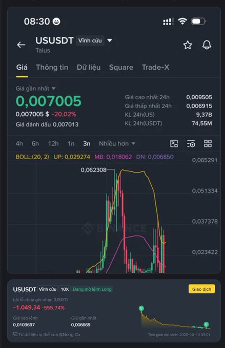 A mobile app screenshot of a cryptocurrency trading platform showing USUSDT price at 0.007005 (down -20.02%), with a 24h chart and contract long position showing a -555.74% loss.