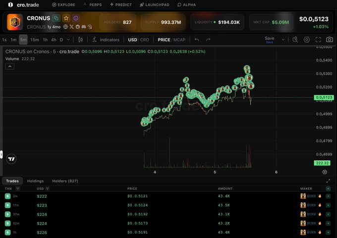 A cryptocurrency trading chart on cro.trade showing the CRONUS token (CRONUS/USDC) priced at $0.5123 with a +3.3% change, market cap $5.09M, and liquidity $194.03K, displayed over a 1-hour timeframe.