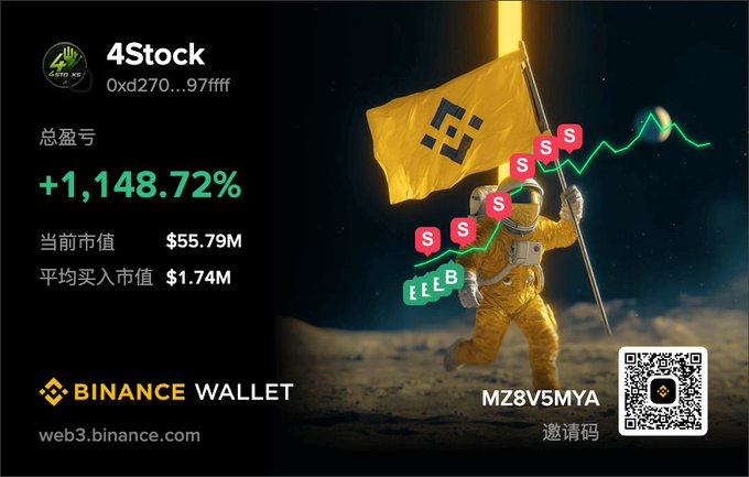 A Binance Wallet promotional graphic displays impressive stats for wallet address "4Stock" (0xd270...97ffff), showing a total profit of +1,148.72%, a current market value of $55.79M, and an average buy-in market value of $1.74M, with the promotion code "MZ8V5MYA" featured alongside a QR code. The image creatively illustrates the accompanying post's meme coin success story, showing an astronaut planting a Binance flag on the moon with a chart trending upward and "S" (sell) icons, visually representing the trader's humorous journey of buying 140k tokens and selling even after the price crashed—celebrating the meme culture of crypto trading wins despite the volatility.