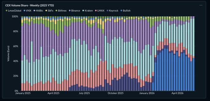 The image features a chart that shows the prices of different cryptocurrencies for specific days in a month from April through December. The chart displays various data points, some of which are colored or shaded, making them visually appealing. The most prominent cryptocurrency shown in the image is Bitcoin, as indicated by its prominent placement and color variation on the graph. The chart also includes information about other lesser-known cryptocurrencies like KSatx, LimeDAO, and Hyperliquid DEXs, with their corresponding prices represented for each day in the month of April through December.