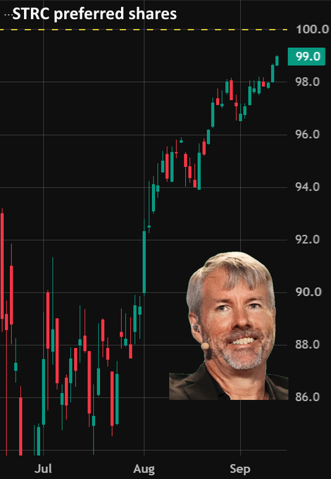A candlestick chart titled "STRC preferred shares" shows the stock's price climbing from around $87 in July to $99.0 in September, approaching a yellow dashed line marking the $100.0 ATM issuance level, with a cutout image of Michael Saylor smiling in the lower right—visually reinforcing the post's claim that his Strategy preferred stock hit a 15-week high just $1 below ATM issuance.