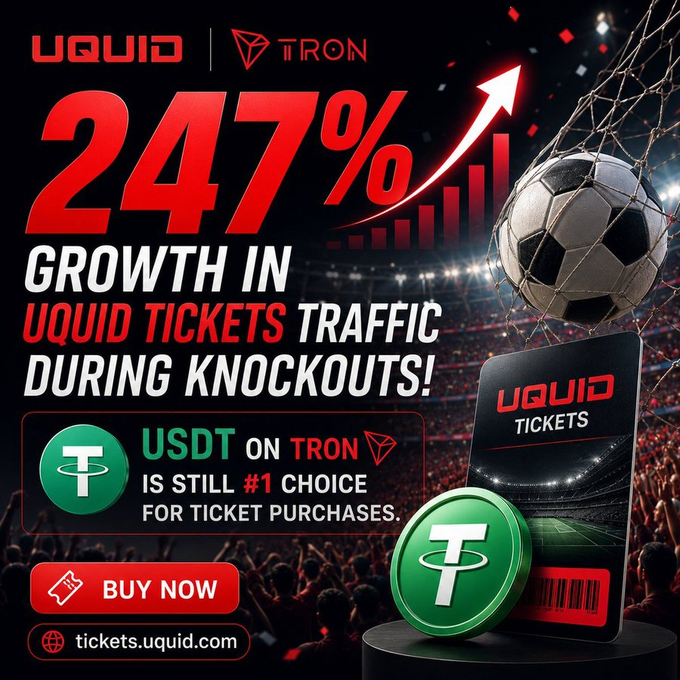 The image is a promotional graphic for UQUID featuring the TRON logo, highlighting "247% GROWTH IN UQUID TICKETS TRAFFIC DURING KNOCKOUTS!" and noting that "USDT ON TRON IS STILL #1 CHOICE FOR TICKET PURCHASES," with a "BUY NOW" button linking to tickets.uquid.com. It ties into the post by visually reinforcing how USDT on the TRON network is being practically adopted for real-world use cases like ticket purchases, supporting the narrative of TRON enabling easier digital payments globally.