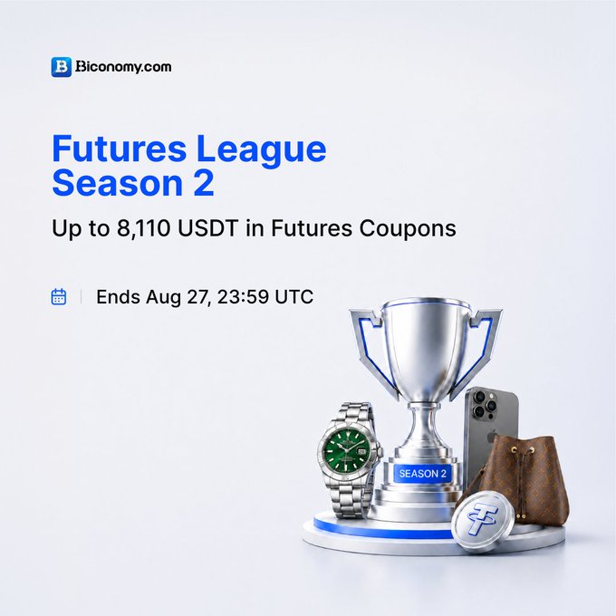 A promotional graphic for Biconomy.com's 'Futures League Season 2' offering up to 8,110 USDT in Futures Coupons, ending Aug 27 at 23:59 UTC, featuring a trophy alongside luxury items like a watch and iPhone.