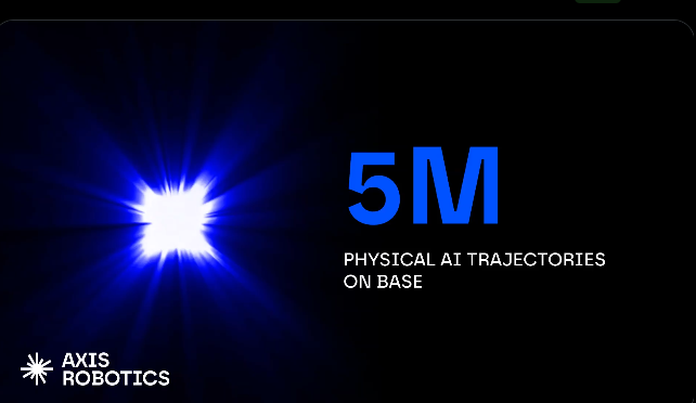 A promotional graphic by AXIS ROBOTICS showing '5M PHYSICAL AI TRAJECTORIES ON BASE' with a bright blue light flare on the left side.