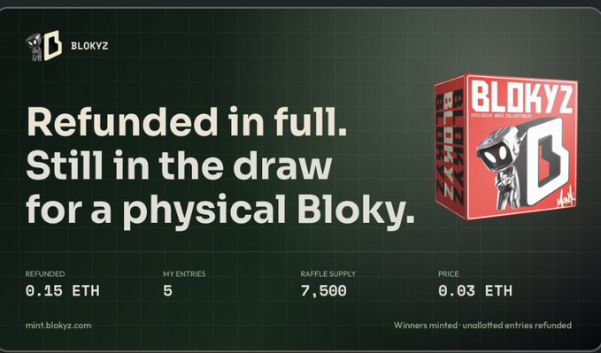 A Blokyz promotional graphic stating 'Refunded in full. Still in the draw for a physical Bloky,' showing 0.15 ETH refunded, 5 entries, 7,500 raffle supply, and a 0.03 ETH price.