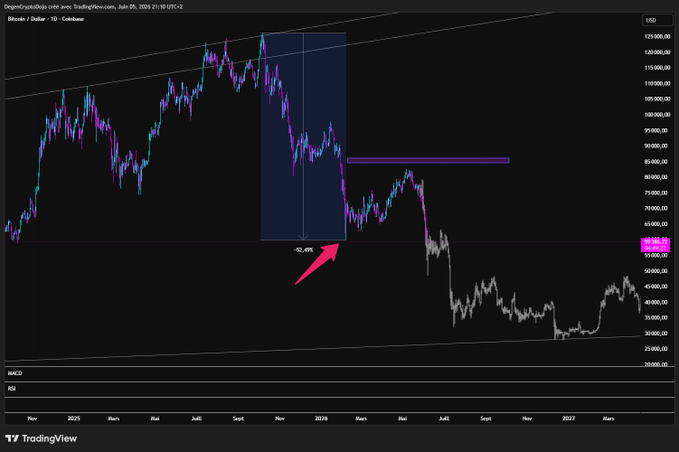 The image presents a chart of cryptocurrency prices, with the Bitcoin price at 3,637.89 and ETH at 3,861.46 (Unauthorized access). The line graph shows that Bitcoin has outperformed Eth over time, indicating a potential shift in market sentiments or trends.