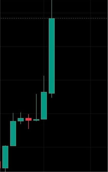 A candlestick chart displays a dramatic price spike, with small green and red candles near the bottom followed by a massive bullish green candle shooting upward toward a dotted resistance line—visually evoking the viral "to the moon" meme commonly used to hype speculative memecoins in pursuit of million-dollar gains.