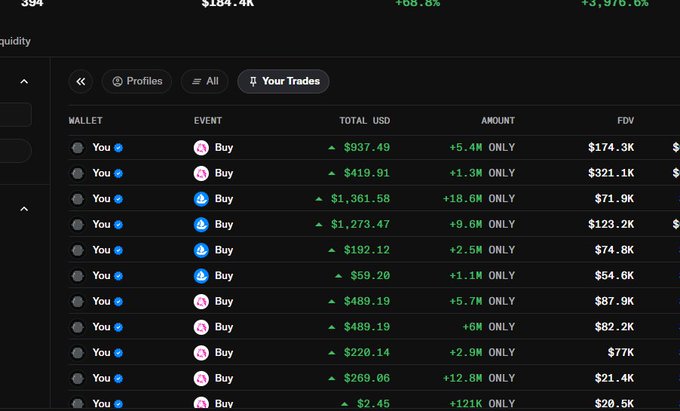 A trading interface showing a history of 'Your Trades,' all buy transactions in green, with various token purchases, profit amounts in USD, and FDV values.