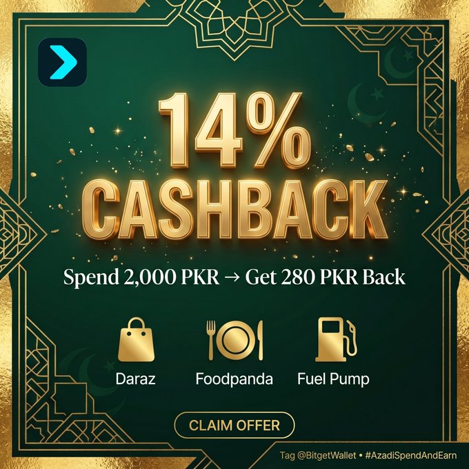 A promotional graphic with a green and gold Islamic-themed border advertising '14% CASHBACK' at retailers like Daraz, Foodpanda, and Fuel Pump via Bitget Wallet, tagged '#AzadiSpendAndEarn'.