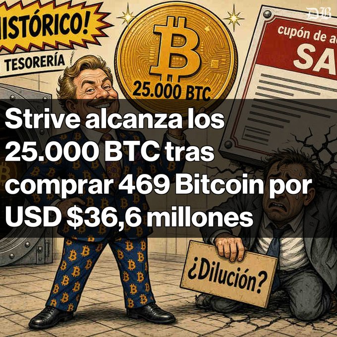 Cartoon illustration showing a man in a Bitcoin-patterned suit holding a 25,000 BTC coin, with text 'Strive alcanza los 25.000 BTC tras comprar 469 Bitcoin por USD $36,6 millones' and a distressed man holding a '¿Dilución?' sign.