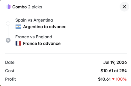Sports betting combo of 2 picks: Argentina to advance vs Spain and France to advance vs England, dated Jul 19, 2026, costing $10.61 with $10.61 profit.