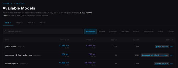 A screenshot of Qtum's Console/Models page showing three available AI models: glm-5.3-volc (Alibaba), deepseek-v4-flash-vision-exp (DeepSeek), and claude-opus-5 (Anthropic), with pricing details displayed in credits. The post highlights that the new glm-5.3-volc and deepseek-v4-flash-vision-exp models have just been added to the Qtum AI Router, which is confirmed by their appearance on the platform's model listing.