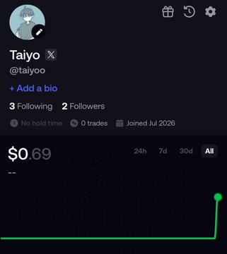 A screenshot of a crypto trading profile for user 'Taiyo' (@taiyoo), showing $0.69 portfolio value, 3 Following, 2 Followers, 'Joined Jul 2026', and a green line graph on a dark background.