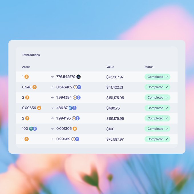 A cryptocurrency transactions dashboard showing multiple completed trades between Bitcoin, Ethereum, and Tether assets with values in dollars and a pastel floral background.