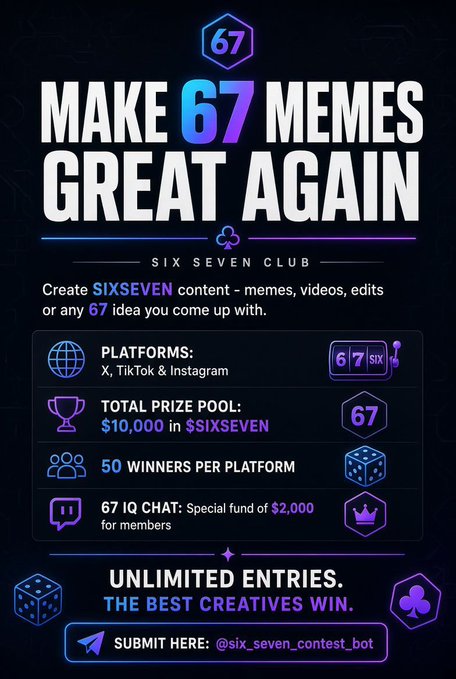 A promotional graphic titled 'MAKE 67 MEMES GREAT AGAIN' for a 'SIX SEVEN CLUB' contest, advertising a $10,000 prize pool across X, TikTok, and Instagram.