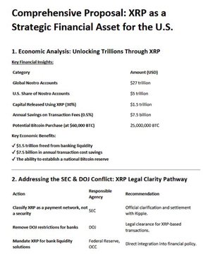A document titled 'Comprehensive Proposal: XRP as a Strategic Financial Asset for the U.S.' detailing economic analysis with figures like '$27 trillion' Global Nostro Accounts and XRP legal clarity recommendations.