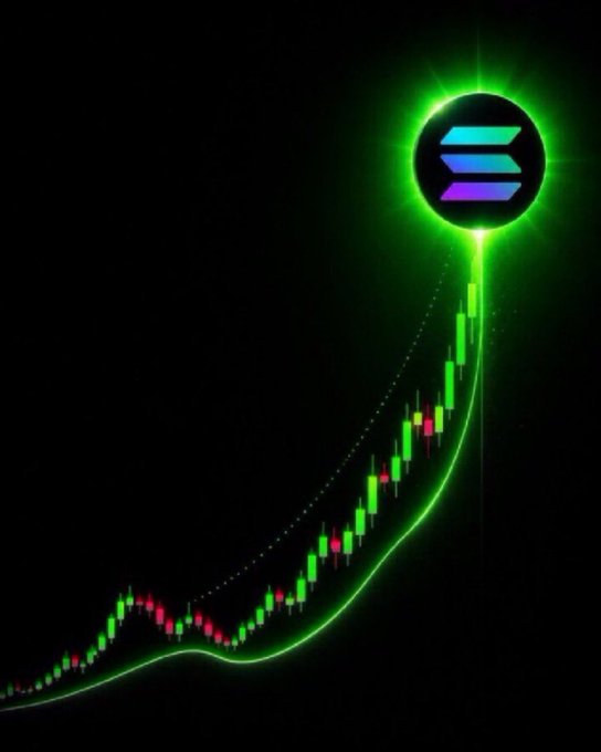 A glowing green Solana logo crowns a sharply rising candlestick chart against a black background, visually emphasizing explosive upward momentum. The parabolic price curve perfectly illustrates the post's question about which Solana memecoin will surge next.