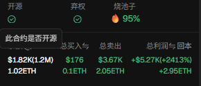 A trading dashboard displays a smart contract summary showing "开源" (open source) and "弃权" (abandoned) with green checkmarks, alongside a "烧池子" (burn pool) at 95%. The contract is marked as "此合约是否开源" (Is this contract open source?) and shows metrics of 1.82K buys/$1.76K sells, totaling 1.02 ETH bought/0.1 ETH sold, with a 3.67 ETH total bought/2.05 ETH sold and a +$5.27K (+2413%) profit, returning 2.95 ETH. The image relates to the post by showing a trader's Robinhood chain (BSC-like) contract monitoring results, likely from their Codex script tracking ARC cross-chain activity, capturing profits from a highly successful (+2413%) trade.