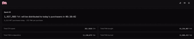 A screenshot of an Epoch 35 distribution page showing 1,937,988 FWA will be distributed, with 5,213 NFT purchases today and 302.1038 ETH spent.