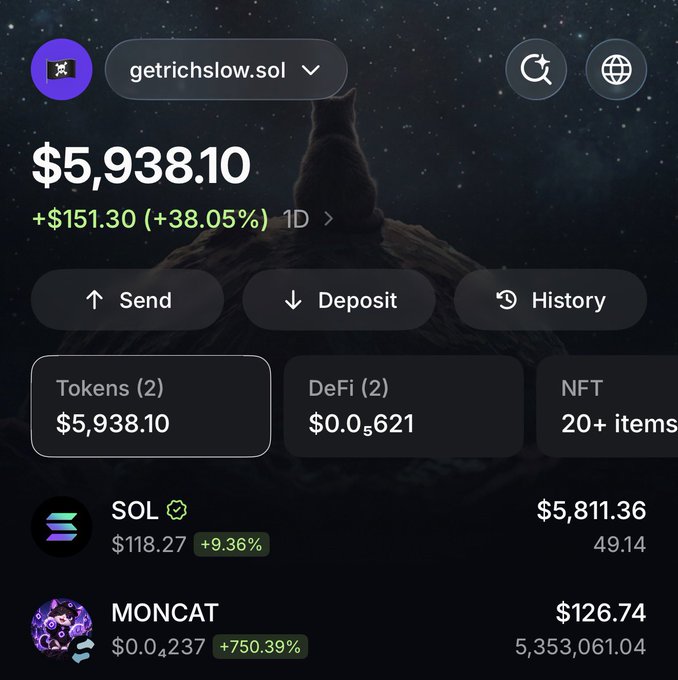 A Phantom wallet interface for 'getrichslow.sol' shows a balance of $5,938.10, up 38.05%, holding SOL and MONCAT tokens.