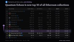 A digital chart screenshot with the headline 'Quantum Echoes is now top 10 of all Ethereum collections', showing a table of collection rankings.
