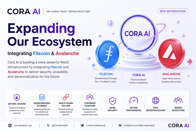 A promotional graphic for 'CORA AI ON-CHAIN TRUST INFRASTRUCTURE' titled 'Expanding Our Ecosystem,' highlighting the integration of Filecoin and Avalanche with various feature icons like Secure Locking and Decentralized Storage.