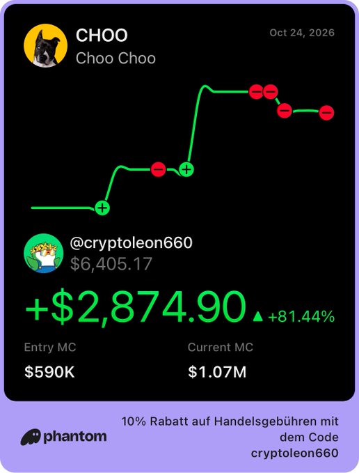 A cryptocurrency trading card for “CHOO / Choo Choo” dated Oct 24, 2026 shows a green price chart and the gain “+$2,874.90 (+81.44%),” with entry MC “$590K,” current MC “$1.07M,” and a Phantom promo for code “cryptoleon660.”