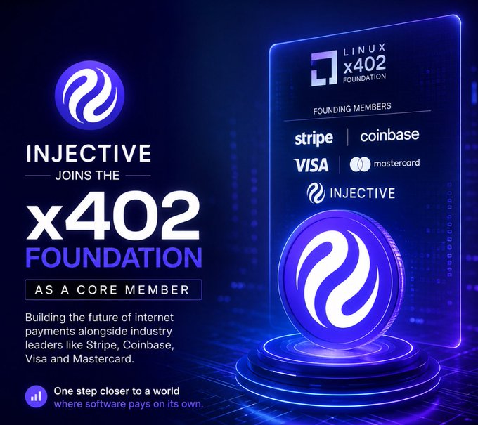 Injective announces its joining the Linux x402 Foundation as a core member, joining founding members Stripe, Coinbase, Visa, and Mastercard to build an open standard for internet-native payments. The promotional graphic features Injective's purple flame logo alongside the foundation's branding and the tagline "One step closer to a world where software pays on its own."