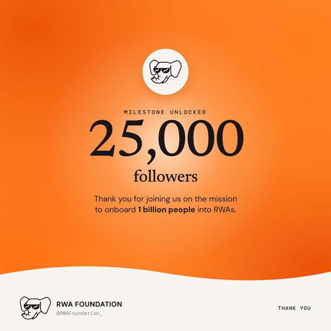 An orange graphic celebrates 'MILESTONE UNLOCKED 25,000 followers' for 'RWA FOUNDATION @RWAFoundation_', thanking the community for joining the mission to 'onboard 1 billion people into RWAs'.
