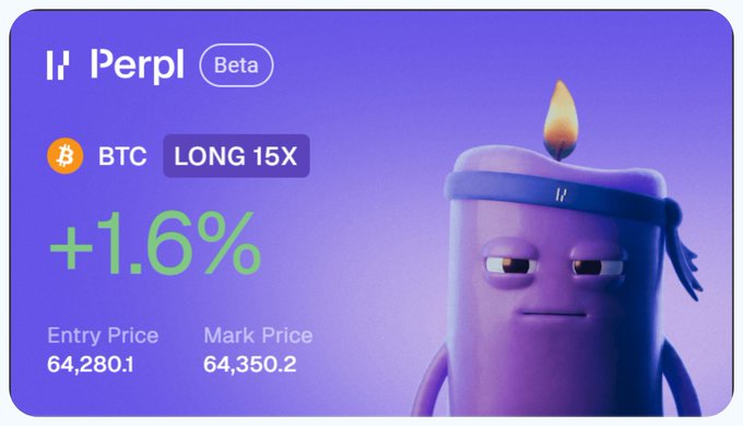 A purple promotional graphic for PerpI (Beta) showing a BTC LONG 15X position with a +1.6% gain, an entry price of 64,280.1, and a mark price of 64,350.2, alongside a 3D candle character with a headband.