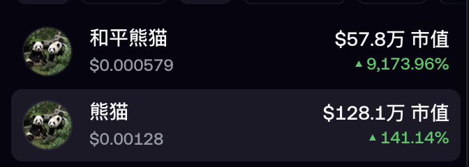 The image displays a crypto tracking interface showing two Chinese-named meme tokens on what appears to be Solana: "和平熊猫" (Peaceful Panda) with a market cap of $578,000 and a massive 9,173.96% gain, and "熊猫" (Panda) valued at $1.281 million with a 141.14% increase.

This visual relates to the post by showcasing successful Chinese-language narrative meme coins on Solana (featuring panda themes), countering the notion that Chinese-narrative tokens on BSC are outperforming those on Solana.