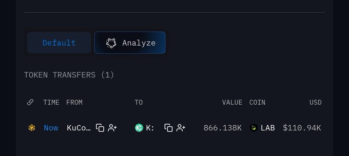 A crypto transaction interface displays a token transfer of 866.138K LAB tokens ($110.94K) from KuCoin to an unknown wallet, with 'Default' and 'Analyze' tabs visible.