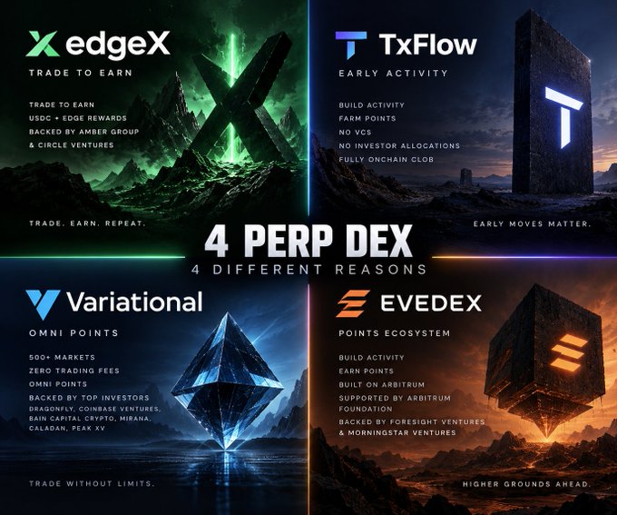 The promotional graphic showcases four perpetual DEX platforms—edgeX (Trade to Earn, USDC + EDGE rewards), TxFlow (Early Activity/Farm Points), Variational (Omni Points, 500+ markets, zero trading fees), and EVEDEX (Points Ecosystem on Arbitrum)—each represented by a distinct geometric monument and tagline ("Trade. Earn. Repeat.", "Early Moves Matter.", "Trade Without Limits.", "Higher Grounds Ahead"), visually supporting the post's claim of using each platform for a different purpose.