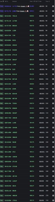 A financial portfolio tracker displays gains/losses of approximately 19,718.63 in green with +19,718.63 ROI, showing around 170.32 in gains, with ticker ANSEM (Ansemcoin) prominently featured at the top. The image illustrates the post's claim of stacking $ANSEM successfully, with a diverse portfolio of various crypto assets showing the 19,718.63 top gainer being highlighted.