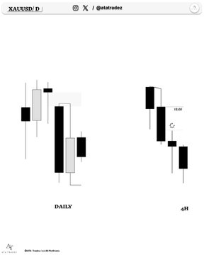 A trading analysis chart for XAUUSD (Gold/USD) on a Daily timeframe, showing recent candlestick price action by @aletradex.
