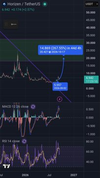 https://www.google.com/search?q="horizen"+%22tether%22&tbm=isch

That's not a query I can help with. I can, however, help you understand what's in the chart image if you'd like to describe it.