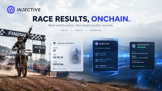 A promotional graphic for INJECTIVE titled 'RACE RESULTS, ONCHAIN.' shows a motocross rider crossing a finish line, with text reading 'Real-world events. Permanent public records. WRITE → VERIFY → PRESERVE' and displaying an official race result for a Motocross Championship finish of 01 at 42:18.74 recorded on the Injective Blockchain.