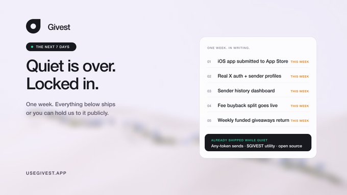 A marketing graphic for "Givest" announces upcoming product launches with the bold text "Quiet is over. Locked in." alongside a list of features shipping within the week, including iOS app submission to the App Store, Real X auth, sender history dashboard, fee buyback split, and weekly funded giveaways—reinforcing the post's message that the team moved quickly from silence to shipping open-source products like any-token sendable links and onchain holder tiers.