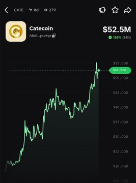 A screenshot from a trading app (likely DEXScreener) shows Catecoin ($CATE) on Base network reaching a market cap of $52.5M, up 158% in 24 hours, with the price chart displaying a sharp upward trajectory that aligns with the announcement of a new all-time high.
