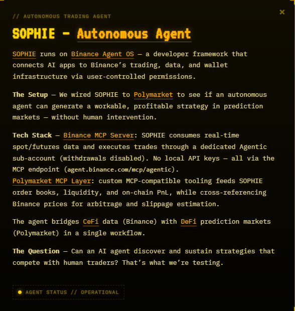 A text document titled 'SOPHIE - Autonomous Agent' describing an autonomous trading agent on Binance Agent OS that uses Binance MCP Server and Polymarket MCP Layer to bridge CeFi and DeFi markets, with 'AGENT STATUS // OPERATIONAL' at the bottom.