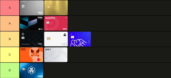 The image is a tier list ranking cryptocurrency payment cards, with S Tier featuring KAST and Holyheld, A Tier showing Tria and RedotPay, B Tier displaying Binance, Avalanche, and Plutus, C Tier containing MetaMask and Bybit, and D Tier showing Crypto.com—visually illustrating the author's ranking of crypto debit cards based on their testing experience.