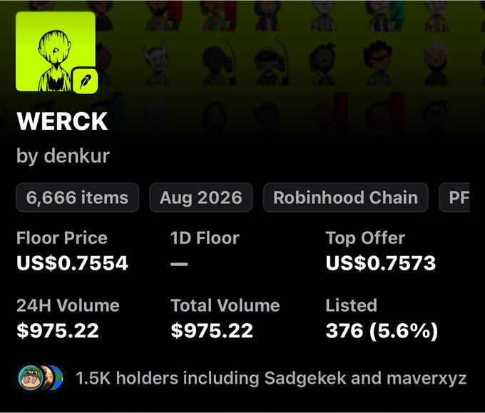 Screenshot of an NFT collection listing on OpenSea for "WERCK" by denkur, showing 6,666 items on the Robinhood Chain with a floor price of US$0.7554 and 24H volume of $975.22. The post links to the OpenSea collection page with an "NFA" (Not Financial Advice) disclaimer.