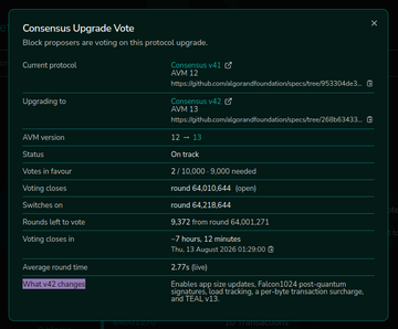 A dark-themed screenshot of a 'Consensus Upgrade Vote' interface shows details like the current protocol (Algorand v1), upgrading to (AVM 13), votes in favor (10,000 of 9,000 needed), and voting status 'On track'.